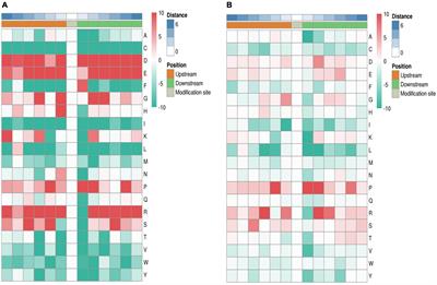 Defense response to caterpillar feeding stress in wild Pinus tabuliformis unveiled by quantitative integrated proteomic and phosphoproteomic analyses